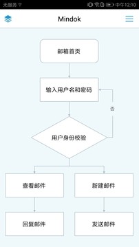 MindFlow app؈D