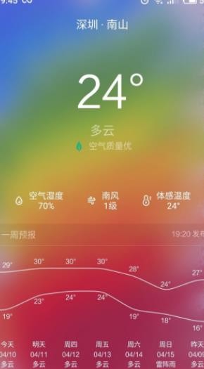 Сڼapp؈D