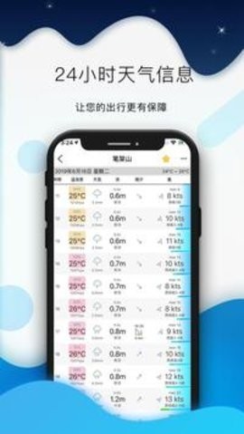 ȫϫGlobal Tideapp؈D